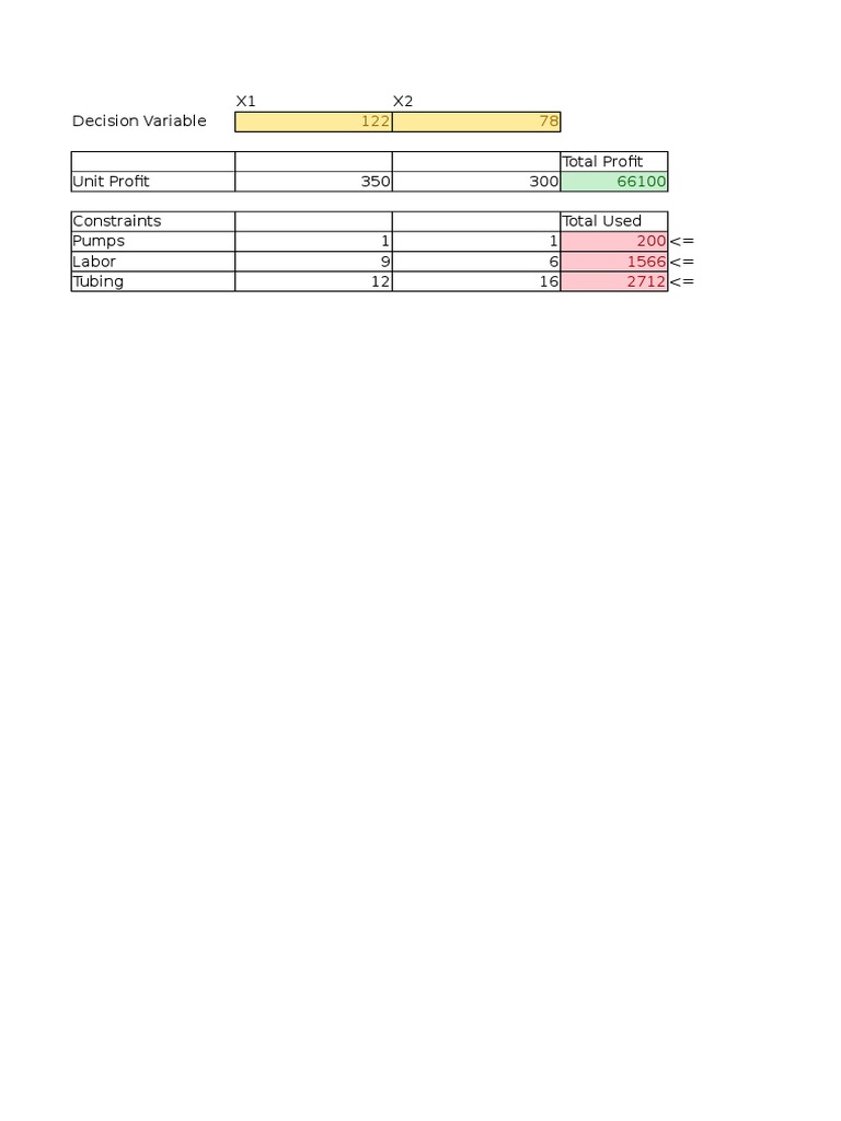 Prescriptive Analytics | PDF
