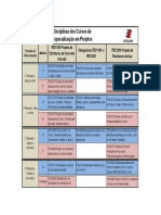 Grade Extensao Em Projetos de Estruturas