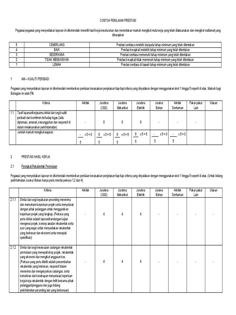 Contoh Soalan Interview Nikah - Obtenez Livre