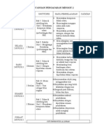 Rancangan Pengajaran Minggu 2