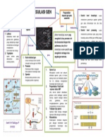 Poster Regulasi Gen by Nca PDF