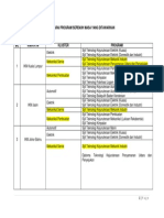 Senarai Program MARA Yang Ditawarkan