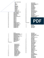 Data Sma Sulteng