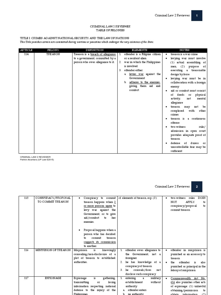 Criminal Law 2: Penalties and Felonies | PDF | Forgery | Perjury
