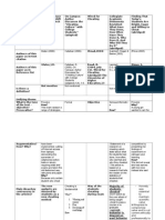 Concept Matrix Template Nanotechnology