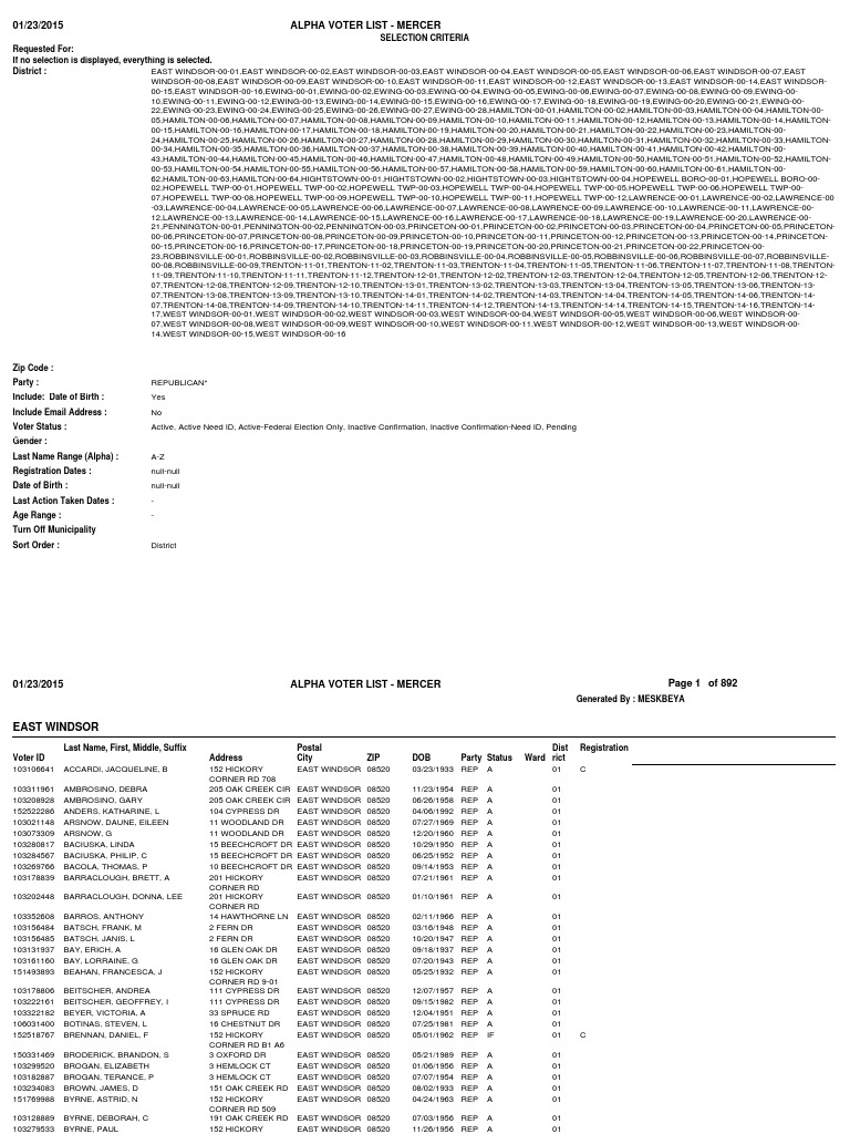 Mercer County Voter List Overview | PDF