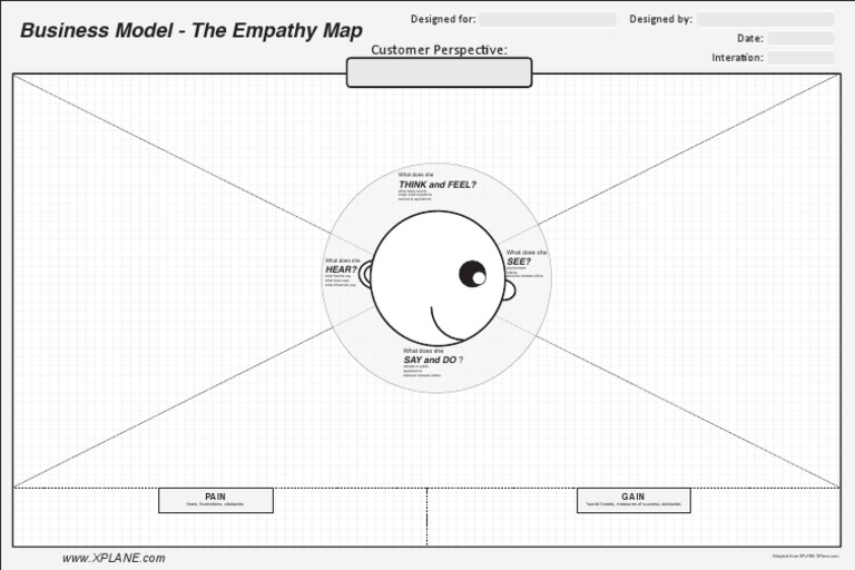 Empathy Map Template Overview | PDF | Career & Growth | Social Science