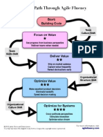 A Team's Path Through Agile Fluency: Start: Building Code