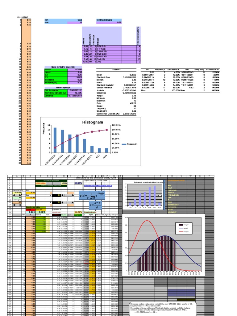 Descriptive Statistics Analysis Report | PDF | Teaching Methods & Materials