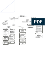 id & micro - virus flowchart