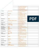 40-word English vocabulary list with Japanese translations