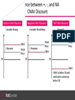 Difference Between - + NA CNAV Discounts