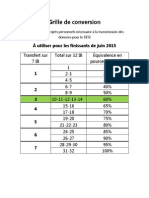 grille de conversion pp mai 2015