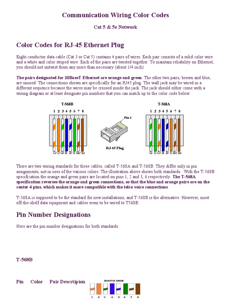 Communication Wiring Color Codes: Cat 5 & 5e Network | PDF | Optical ...