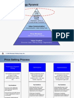 Automotive Pricing Strategy