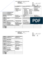 Clinical Pathway Total Hip Ortho