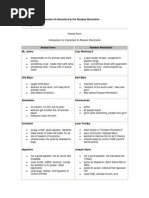 Animal Farm Comparison To Russian Revolution