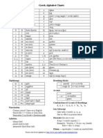 Greek Alphabet Charts