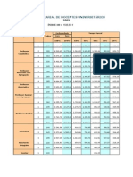 Tabela Salarial Docentes 2009