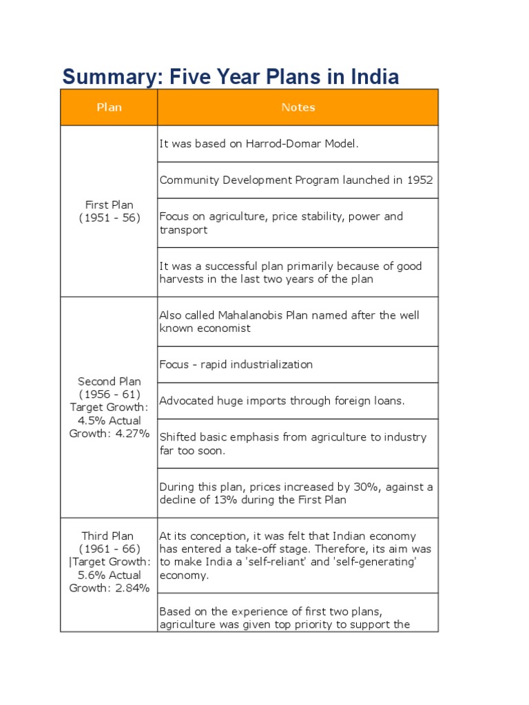 5-year-plan-economic-growth-economics