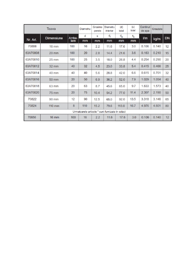Tabel Dimensiuni PPR | PDF