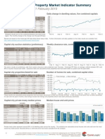 Weekly Market Update Week Ending 2015 February 1