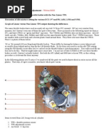 Ducati 2V Non Linear TPS Baseline Adjustment