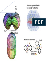 Dipole Excitation/emission Probability/intensity Electromagnetic Fields For Dipolar Antennas