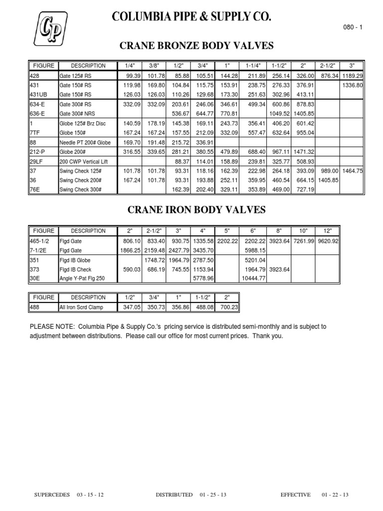 Valve PriceList 2013 Valve Machines