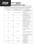 UTP Cable Categories and Types Explained | PDF | Electrical Connector ...