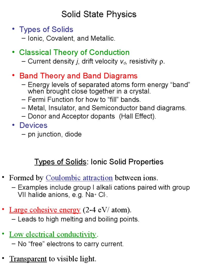 examples of solid state devices