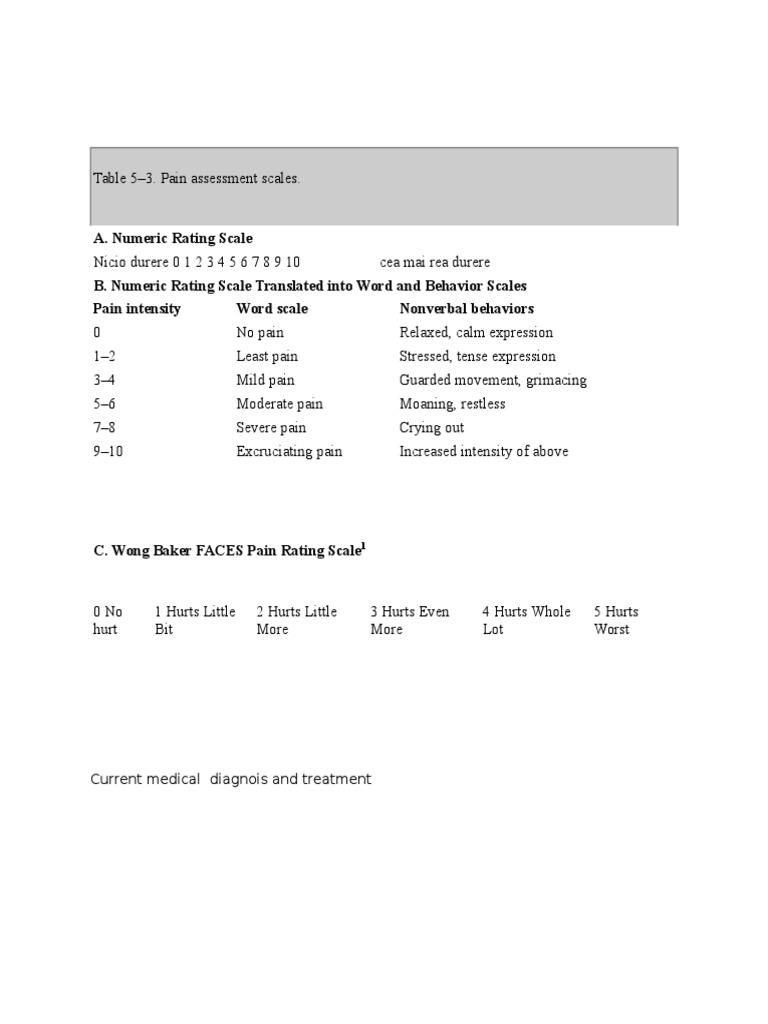 Pain Assessment Scales Overview | PDF