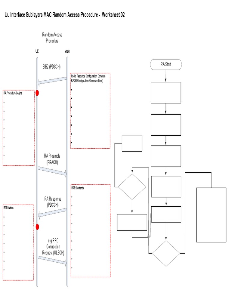 Uu Interface MAC Random Access Guide | PDF