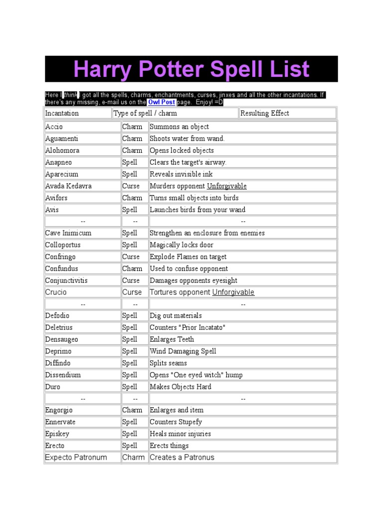 Fonkelnieuw Spells Harry Potter | Harry Potter Universe | Contemporary Fantasy IJ-33