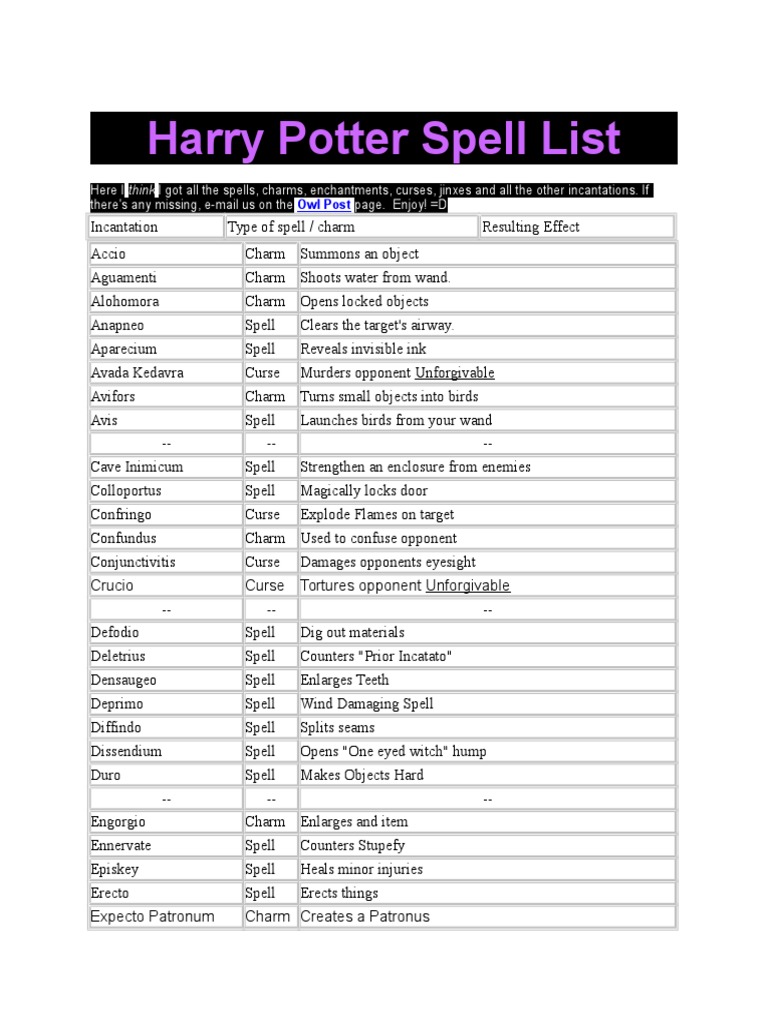 Harry Potter spells  Harry potter spells list, Harry potter