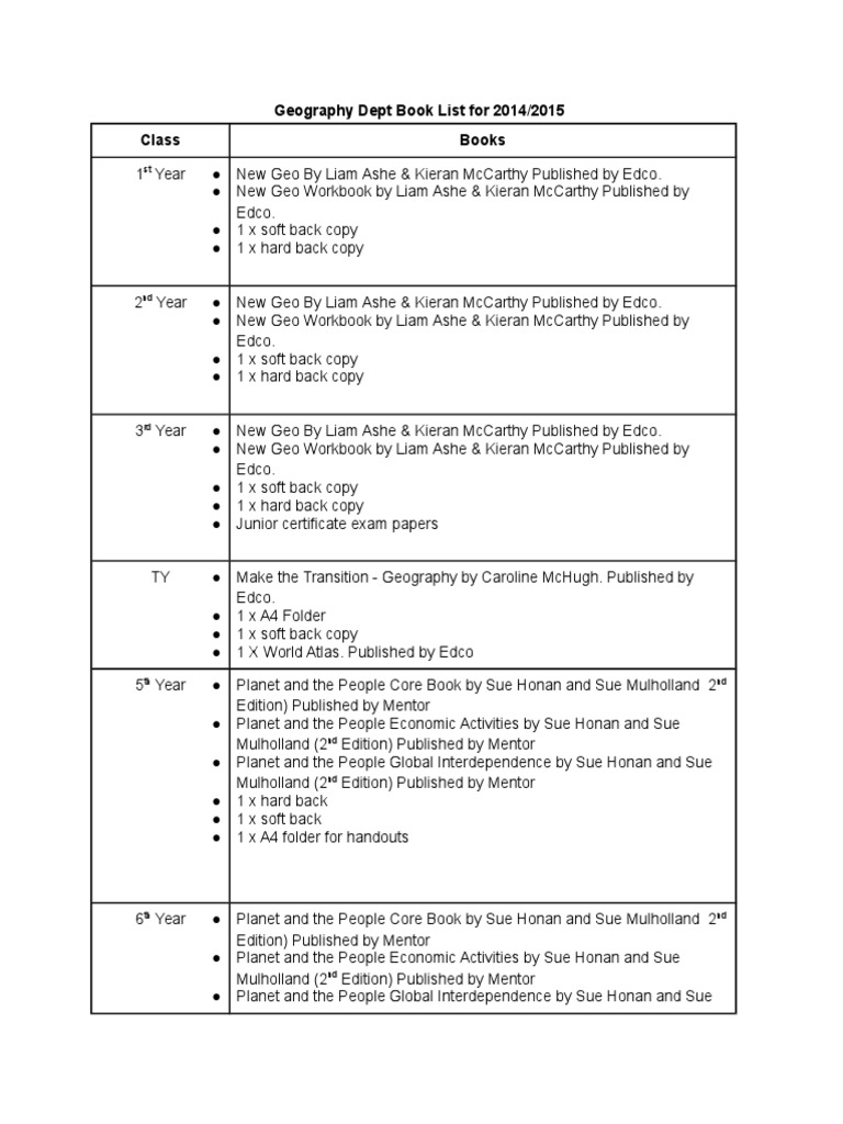 Geography Book List 2014/2015 | PDF