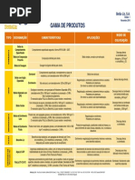 Betão Liz - Gama de Produtos