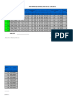 Prueba de homogeneidad del concreto