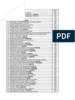 Daftar Matakuliah Karya Bsi