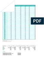 HBS Table No. 21 %3A Yield Per Hectare - Foodgrains