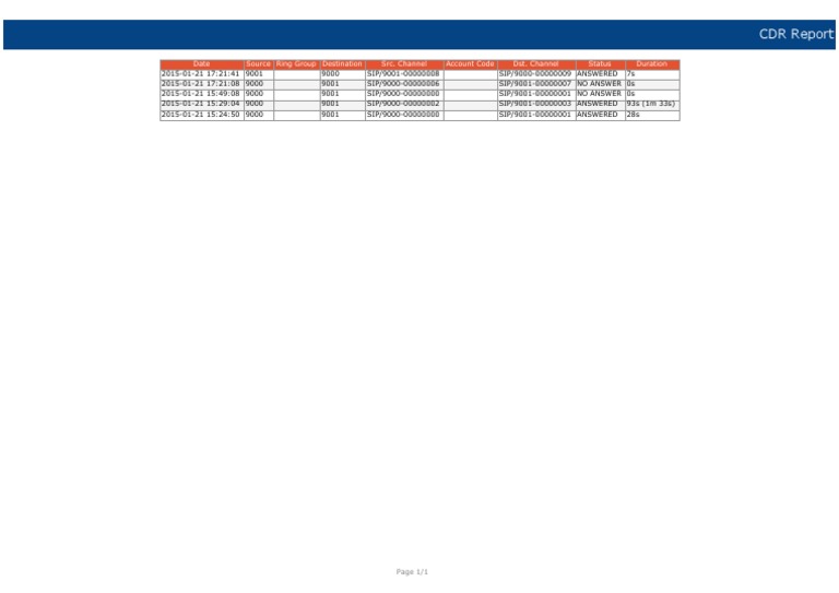 CDR Report: Call Data Overview | PDF | Technology & Engineering