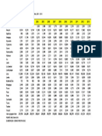 PBI Por Departamentos 2001 - 2013 A Precios de 2007 PDF