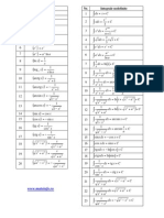 12 TABEL - Derivate Si Integrale