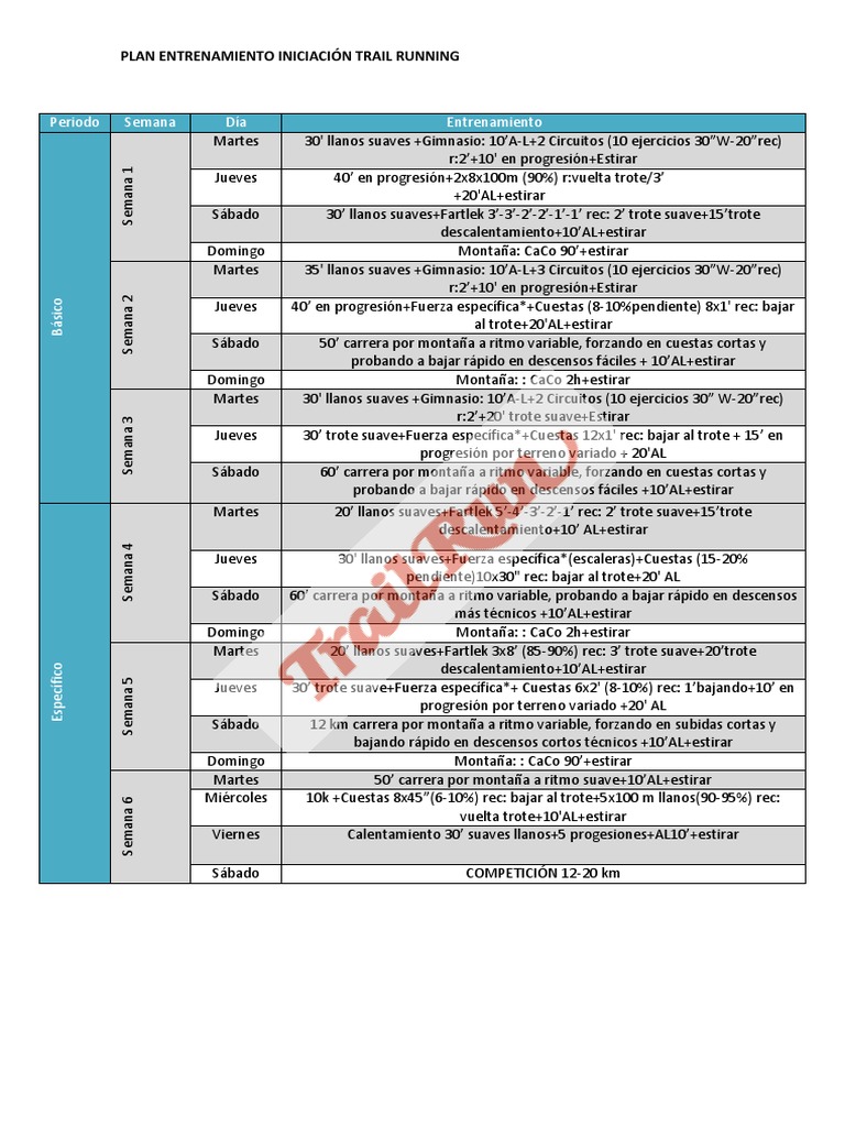 Plan de Entrenamiento Trail Running 12 km | PDF