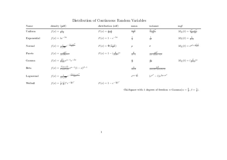 Continuous Distributions | PDF | Teaching Methods & Materials | Science ...