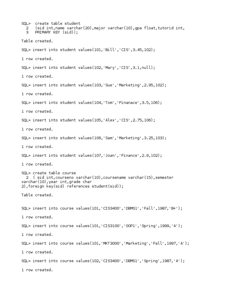 Create Table Student (Sid Int,Name Varchar(20),Major Varchar(10),Gpa