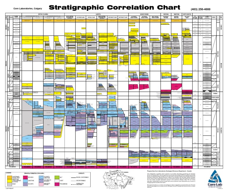Core Lab Alberta Stratigraphy