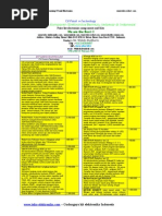 Download Daftar Harga Kit Dan Komponen Elektronika by Dhany SSat SN254498401 doc pdf