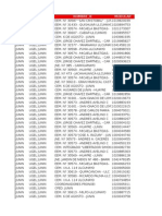 Reporte Personal PerúEduca NOregistrados