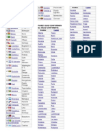 Paises Que Conforman El Nuevo Continente